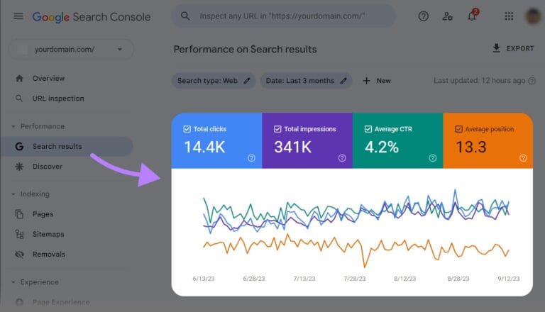 Search Console perfomance photo