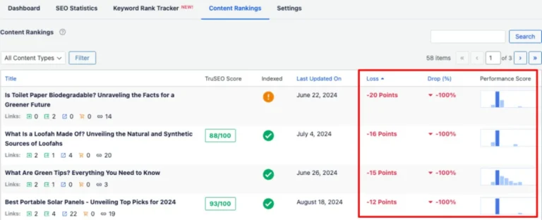 Content improvement in aioseo