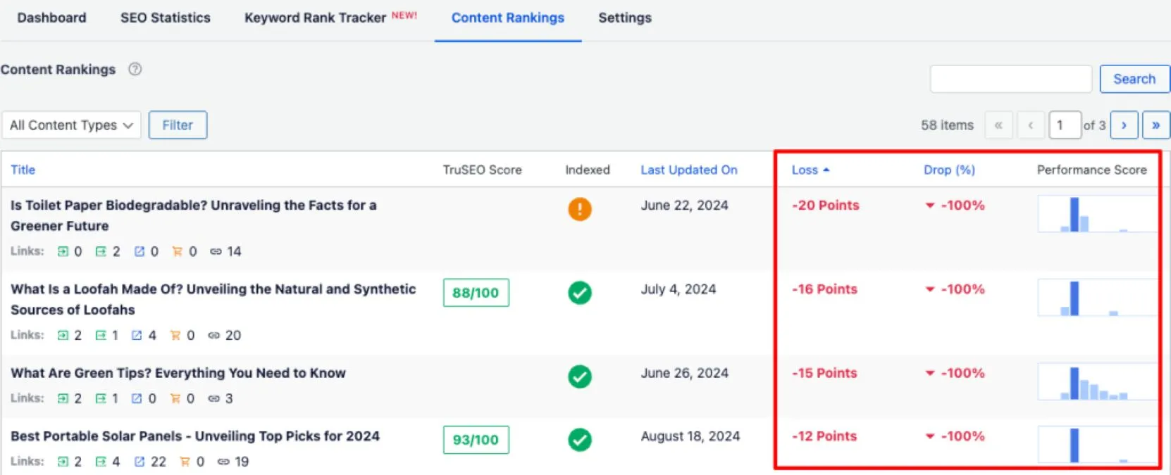 All in One SEO AIOSEO Update Fix that Improves WordPress Rankings
